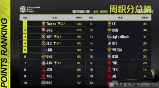 電競戰隊簽約比心陪玩，遊戲大神到職業選手，只差一個星火計劃！