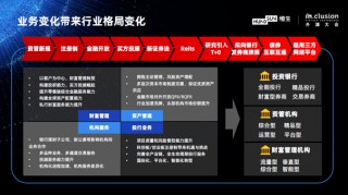 資本市場供需結構調整 財富資管行業如何平衡“速度與初心”？