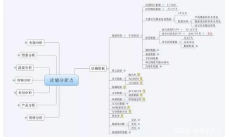 甲大人之用真心和你嘮嘮電商運營