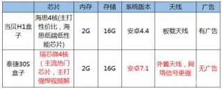 當貝和泰捷盒子哪個好？評測對比當貝和泰捷盒子旗艦機型！