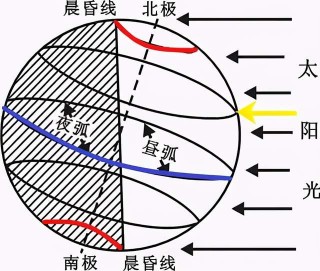 講高中地理的第120天——晨昏線、晝長、北美洲/巴西的氣候