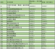 佛山兩企業上榜《財富》世界500強，排名都升了