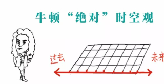 深度科普：你我都是“時空旅行者”，無條件以光速飛行！_運動_相對論_實驗