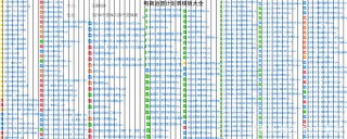 直播短視頻電商線上企業品牌獲客運營營銷推廣工作sop方案計劃