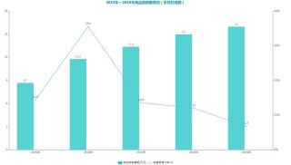 入駐天貓，家居“電商化”為時已晚？
