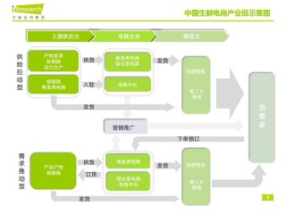 商會運營思路｜商協會電商的一些思考