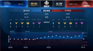 WBTS兵不血刃！上海EDGM遭遇了戰隊歷史最恥辱的一局比賽