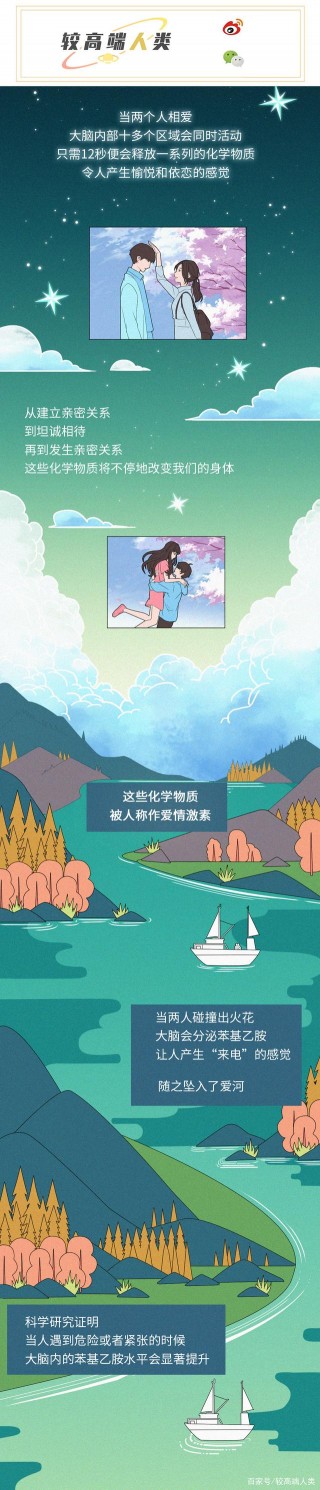 為什麼談戀愛以後，變得越來越胖了？