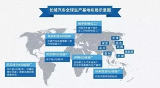 國企面臨著國際化的洗禮，長城汽車早早布局，打開俄羅斯市場