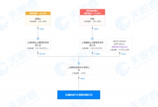 途虎養車關聯公司在蕪湖成立汽車貿易新公司 經營範圍含新能源汽車及零部件銷售（含網上銷售）等