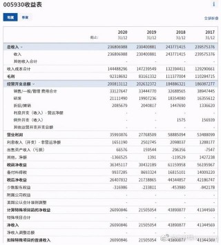 全球股市知多少——韓國篇