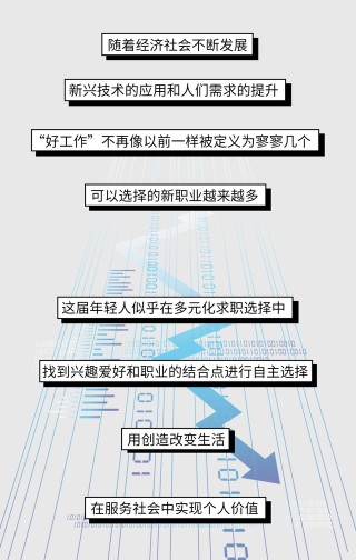 聞臭師、球鞋鑒定師、劇本殺設計師……新職業不被認可怎麼辦？