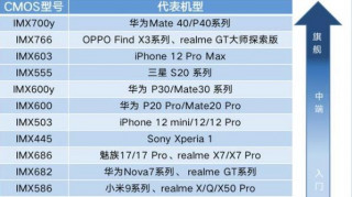IMX766+街頭攝影模式：realme真我GT大師探索版發現生活之美