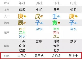 生辰八字算命五行