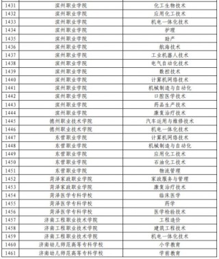 高職（專科）的96個志願究竟如何選擇？三個維度帶您輕松選學校選專業