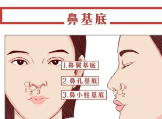 這些流行的醫美項目，千萬不要去做！_神經_酒窩_手術