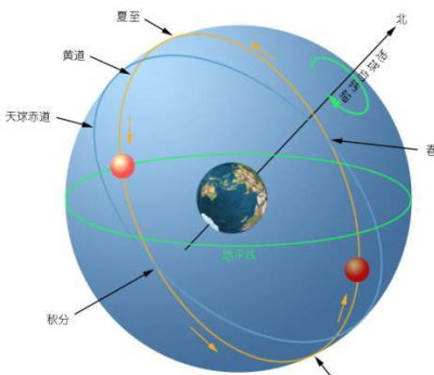 太陽系圍繞銀河系運動，銀河系圍繞什麼運動？宇宙有沒有中心？