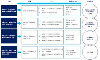 區塊鏈保障“數字健康”戰略實施