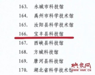 寶豐縣科技館榮獲全國科學實驗挑戰賽優秀組織單位