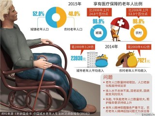 2021年國考面試預測真題：老齡化社會，如何構建美好的養老生活？
