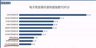 電競大數據出爐，KPL略遜一籌，夢淚獨挑大旗！