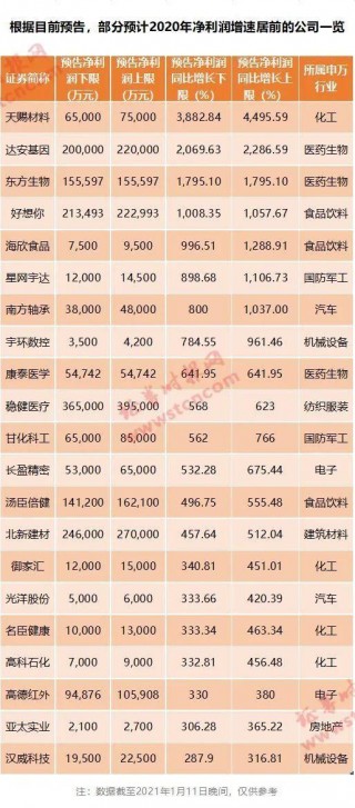 券商爆量破千億，53只個股刷新歷史記錄