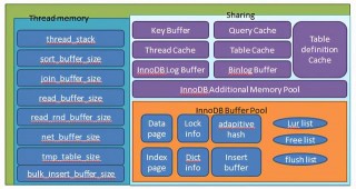 MySQL 數據庫內存管理初探-愛可生
