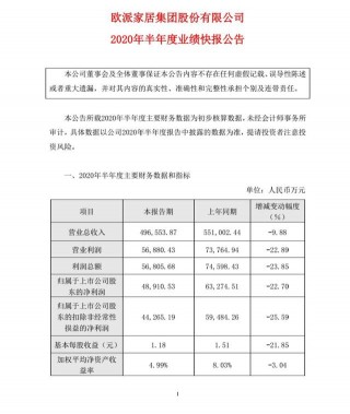 定制家居還吃香嗎 歐派家居上半年業績降22.70%