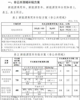 除了購置補貼退坡20%，買新能源車這幾點要了解