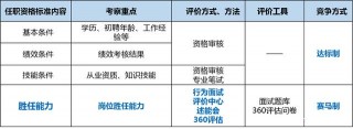 為什麼HR需要為員工做職業生涯規劃？