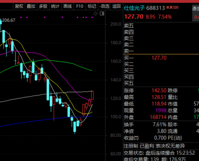 百家機構調研股曝光，兩股上榜！仕佳光子半年報業績高增長_證券公司_客戶_行業