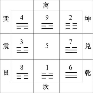 預測基礎知識二，易經