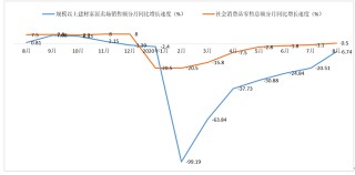 全國建材家居市場“淡季不淡”，存量房產再裝修成焦點