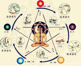 2021年養生月曆，照著做照著吃，越來越健康！