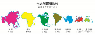 必知：地理基礎113道簡答題