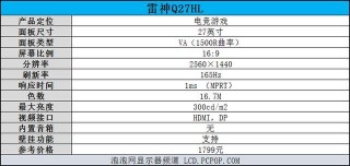 暢享精彩2K遊戲！雷神Q27HL曲面電競顯示器評測
