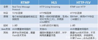 淺談直播視頻網站源碼的原理，直播軟件開發怎麼做