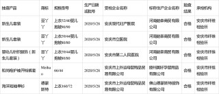 安徽省安慶市市場監管局公布兒童及嬰幼兒服裝抽檢結果