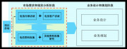 2022年蘇州IDC市場哪些趨勢？服務器托管支招