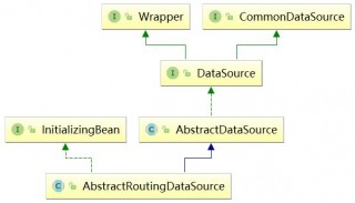 SpringBoot + MyBatis + MySQL讀寫分離實踐！