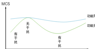 南京聯通引領5G上行體驗提升技術革新：以“低噪網”開啟智慧網絡新篇章_用戶_乾擾_資源