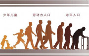 淺析當前人口老年化現狀 老齡化帶來的問題及應對措