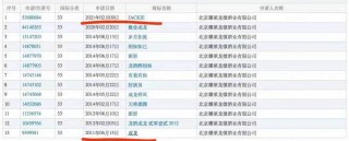 信陽毛尖蹭熱度不止：子公司曾銷售成龍茅台酒，擁有