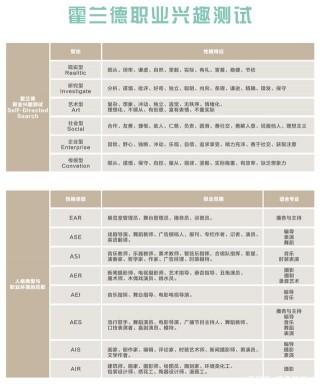 你是否適合學藝考？點擊測試！