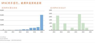 美國SPAC熱潮之下，觀望者歐洲開始布局SPAC領域｜文銀國際
