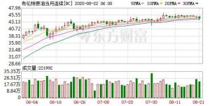 國際油價微漲 美國原油期貨報於37.33美元/桶
