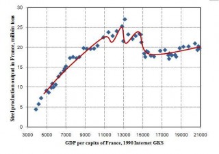 1995年發生了什麼事，歐洲各國經濟為何下滑，和美國有很大關系