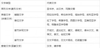世界歷史必知100事「TOP1 人類文明，從字開始」