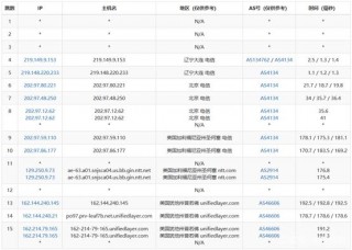 BlueHost美國CN2服務器推薦與評測