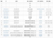 BlueHost美國CN2服務器推薦與評測